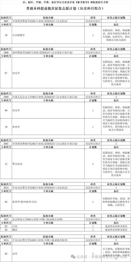 安徽第一批次征集志愿时间