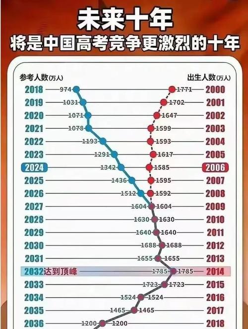 2025年全国高考人数是多少2025年河南考生有多少，河南2025年新高考？