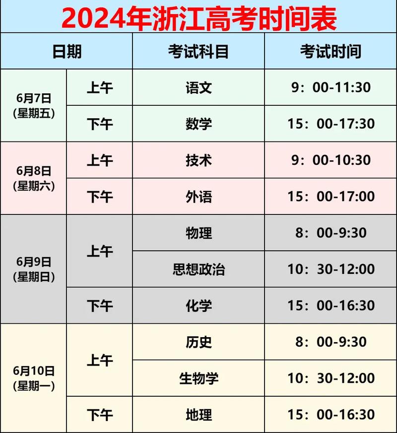 浙江高考成绩及分数线怎么查,查询电话号码及短信方式
