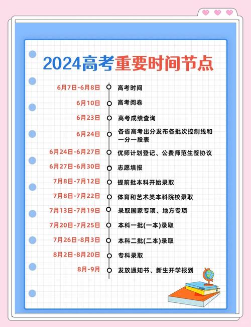 高考填志愿几天？高考填志愿多少天？