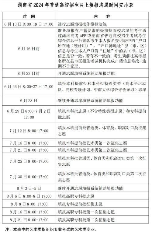 高考出分后多久填志愿