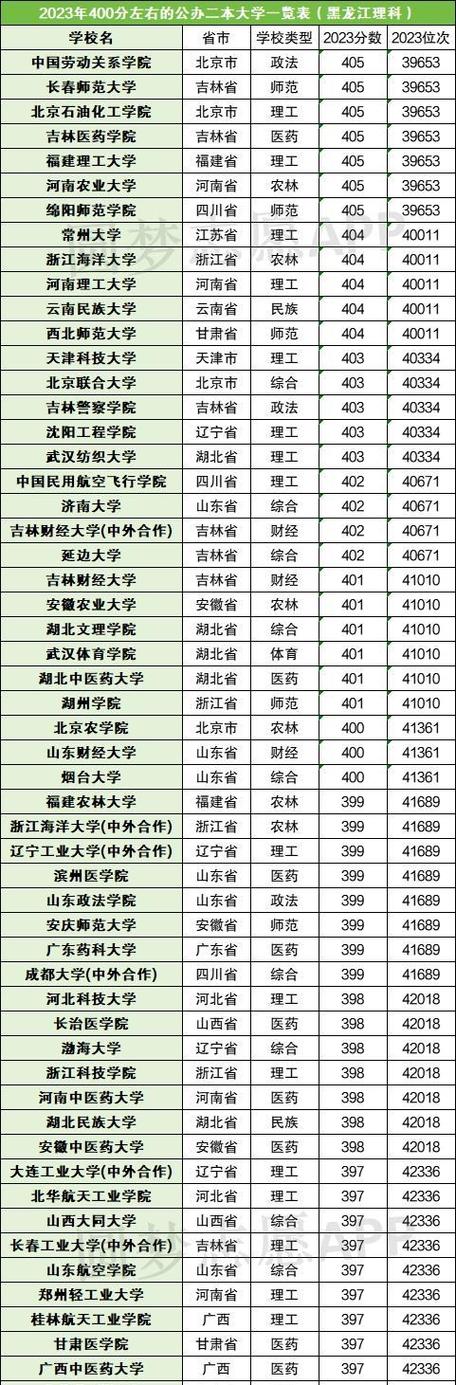 高考分数线2025年录取分数线三本，2030年高考一本分数线？
