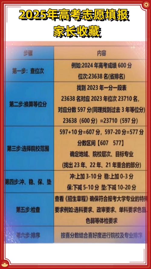 安徽高考填志愿时间和截止时间