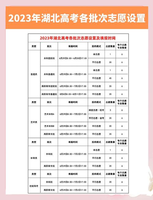 湖北高考成绩什么时候出来2025