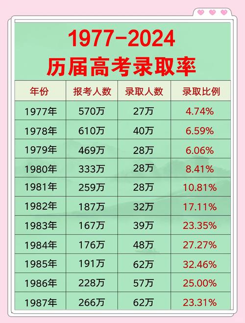 高考人数下降的原因