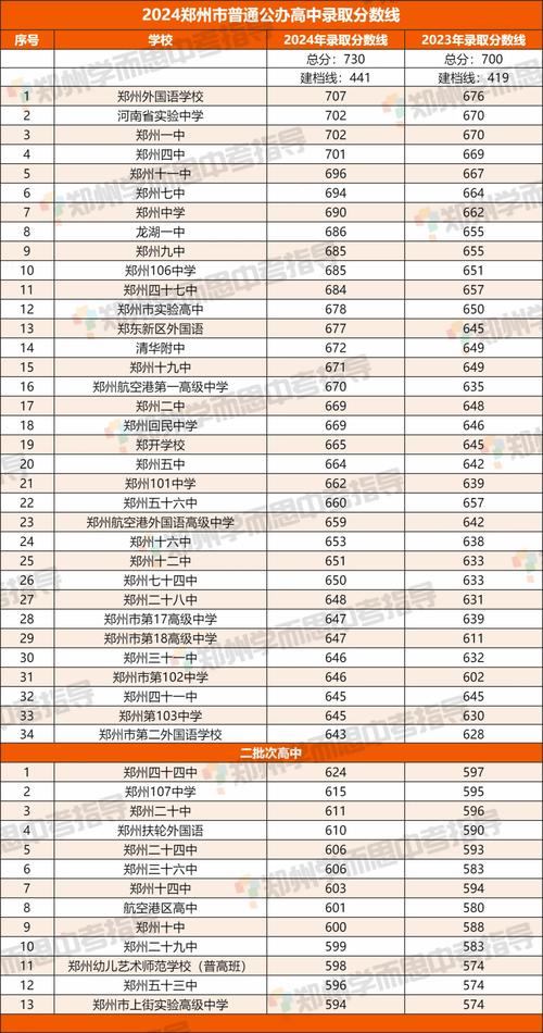 2025河南高考分数线预估多少
