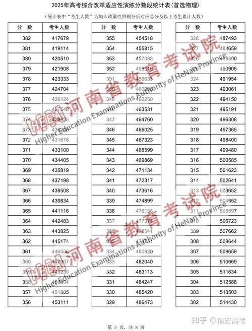 高考分数线什么时候出