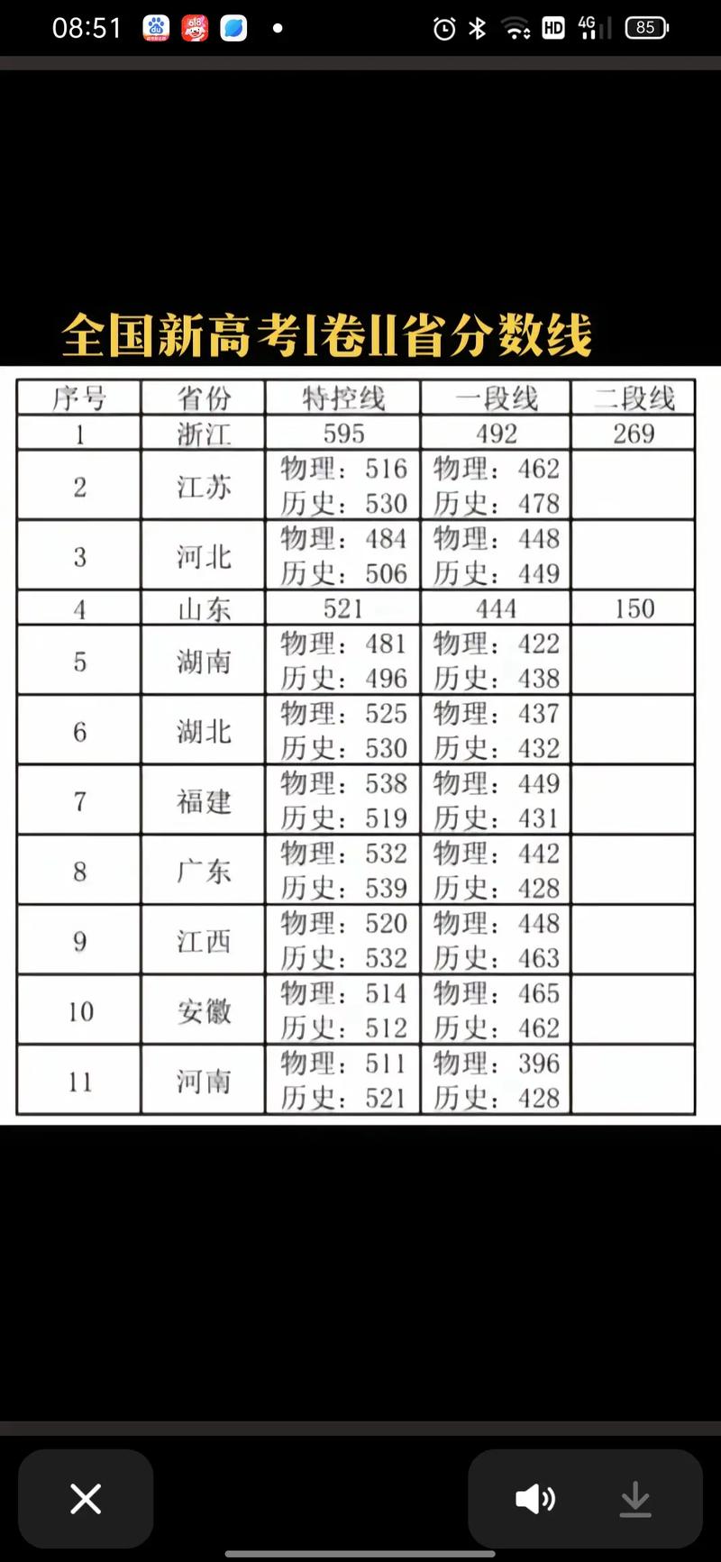 高考分数线全国排名，高考分数线全国排名 大学 清华