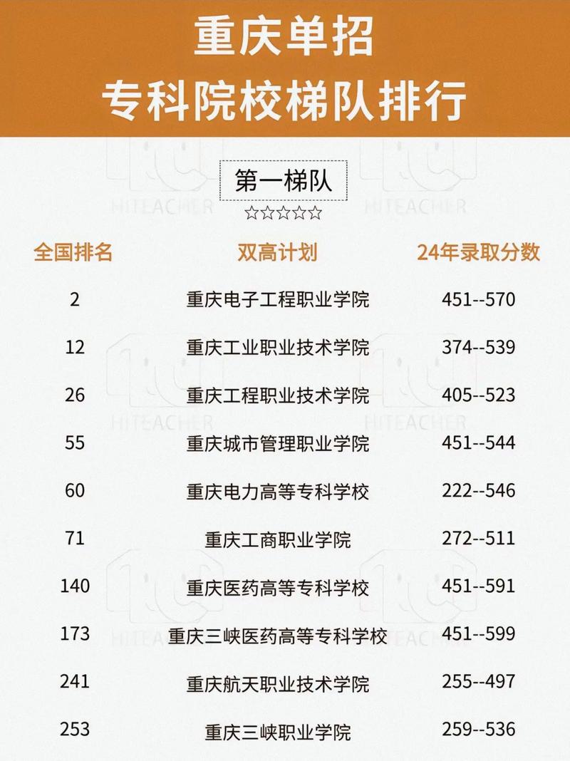 重庆2025年高考录取率预测及历年分数线对比分析？重庆市2021年高考录取线预估？