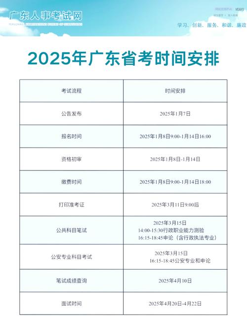 广东省的高考填志愿的时间怎么分配的?