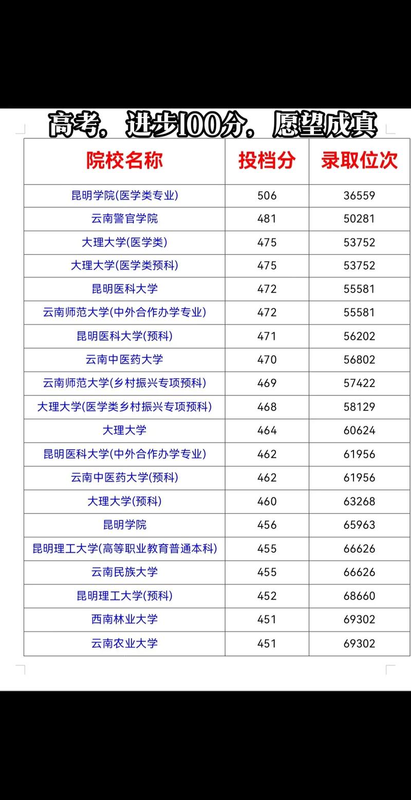 考1本一般要多少分，二本一般多少分稳过