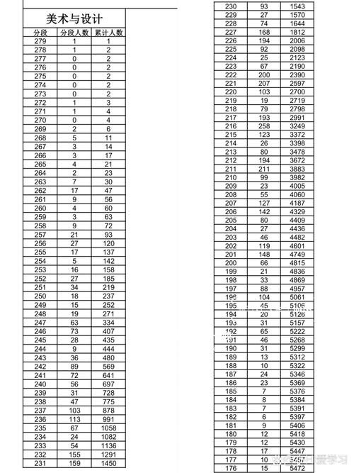 2024艺考一本线多少分