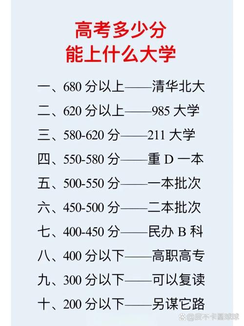 高考至少需要多少分可以上一本