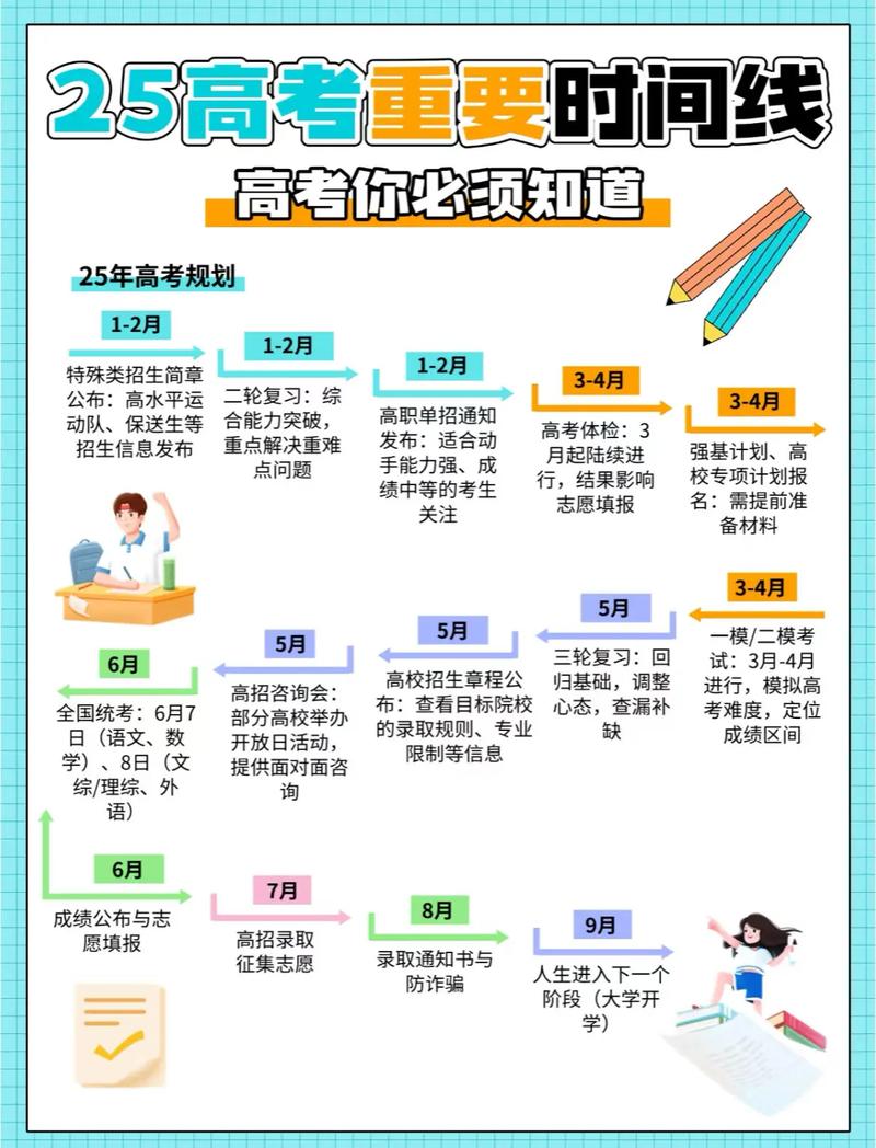 河北高考什么时候报志愿
