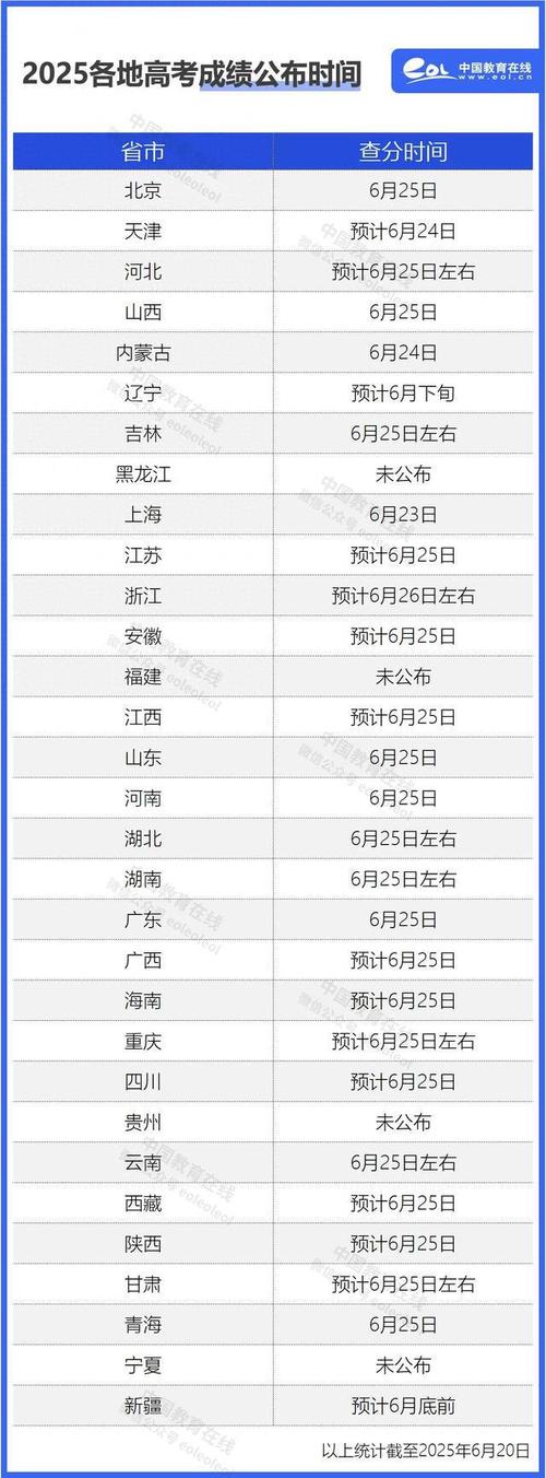 北京高考成绩查询时间2025