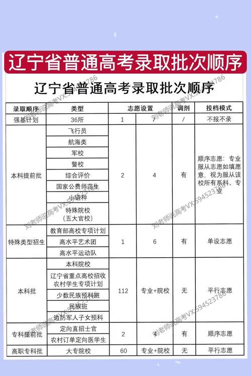 21年高考辽宁一本录取线