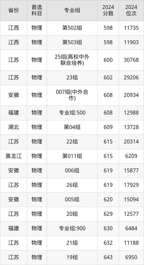 2025国防科大要多少分