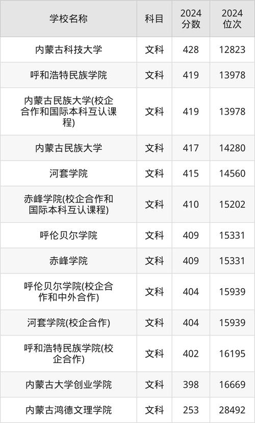 2025年体育生录取标准
