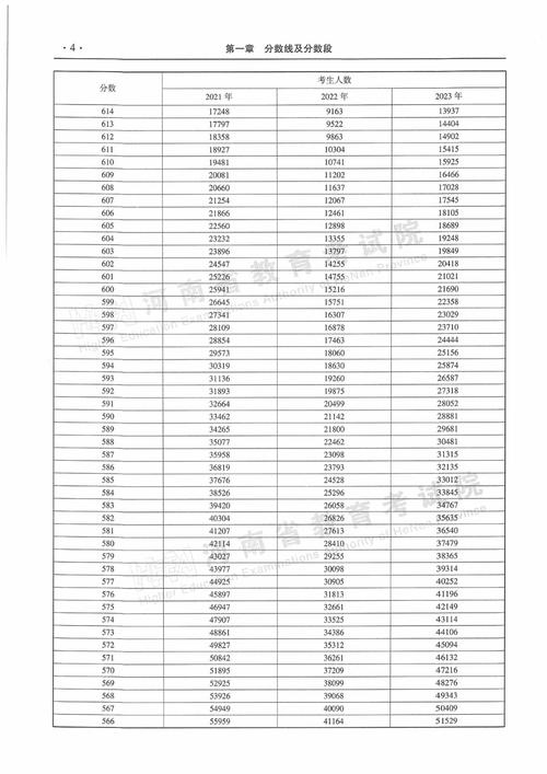 2025年高考二本分数线预估