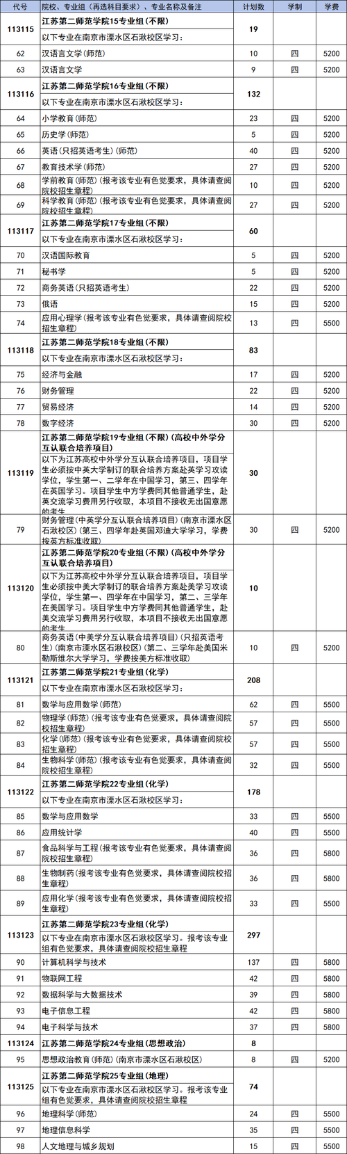 2025年江苏高考本科线