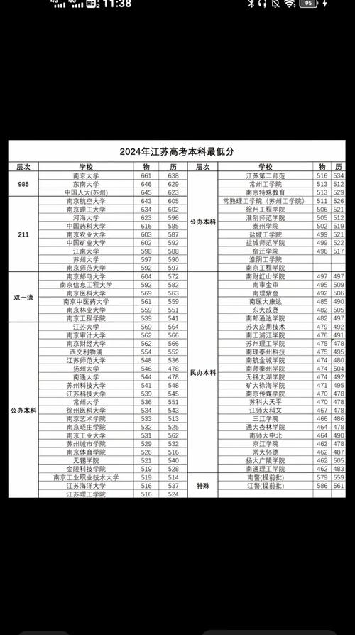 2025江苏高考分数线