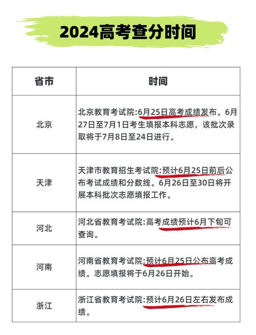 多地公布高考查分时间是哪一天