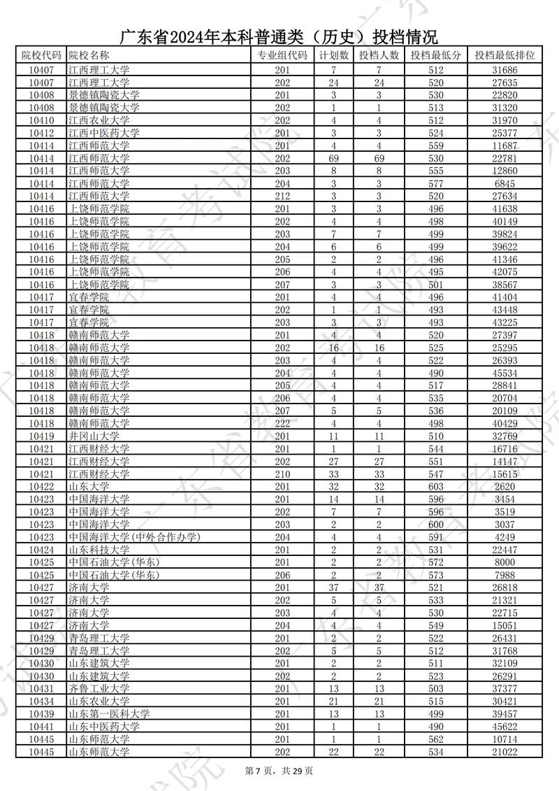 广东2021年高考分数线一本和二本分数线多少?