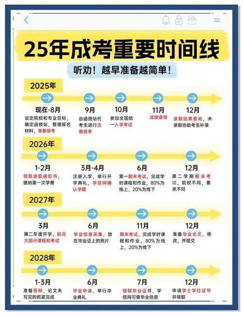 今年高考多久结束