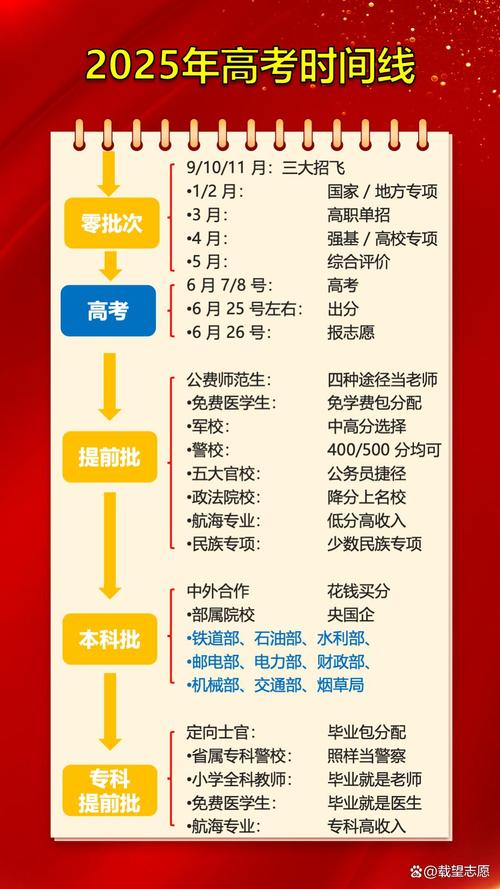 2025高考安排表