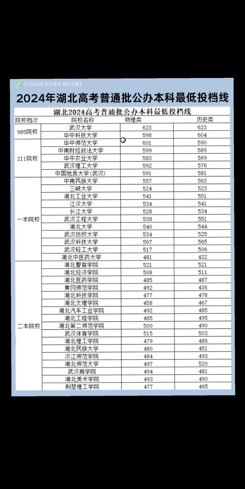 高考分数线哪个省比较高，每年高考分数线哪个省比较高？