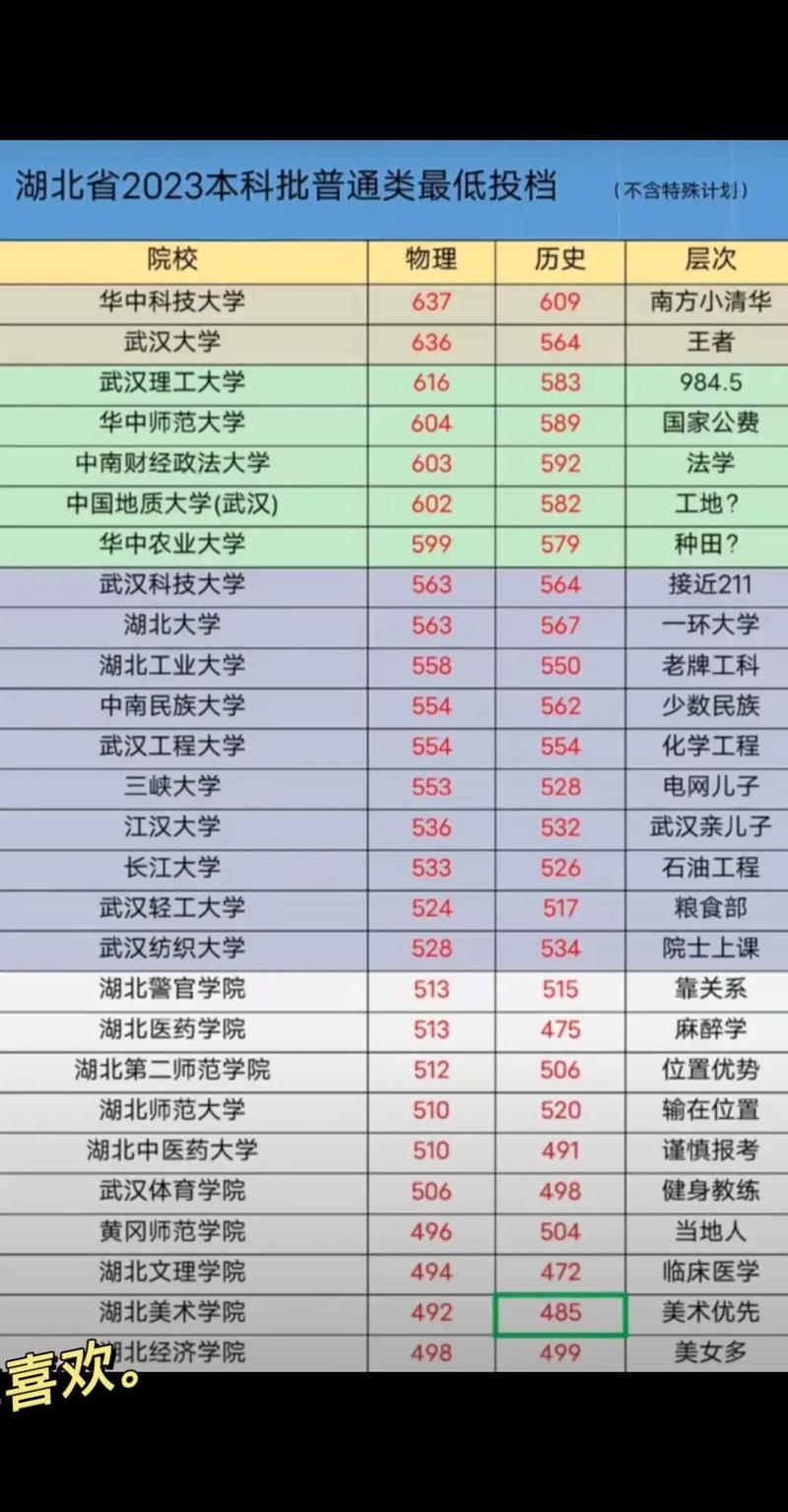 全国高考分数线什么省份比较高