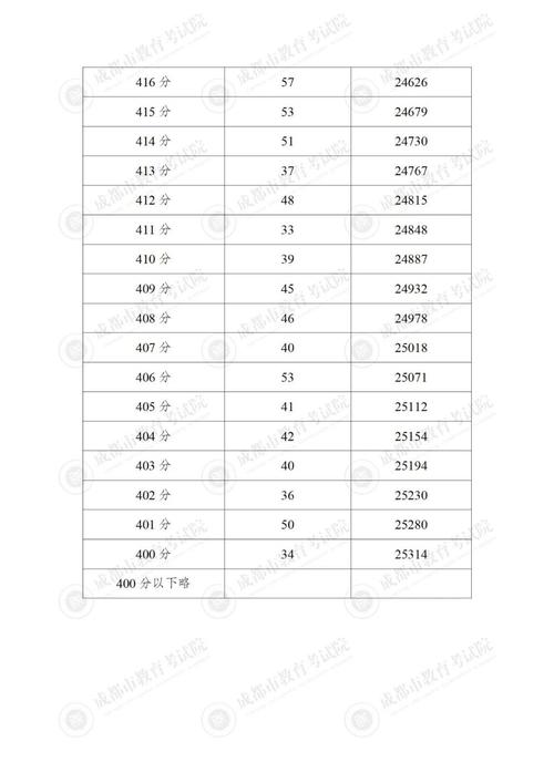 高考分数线一般在什么时候公布？高考分数线什么时间公布?？