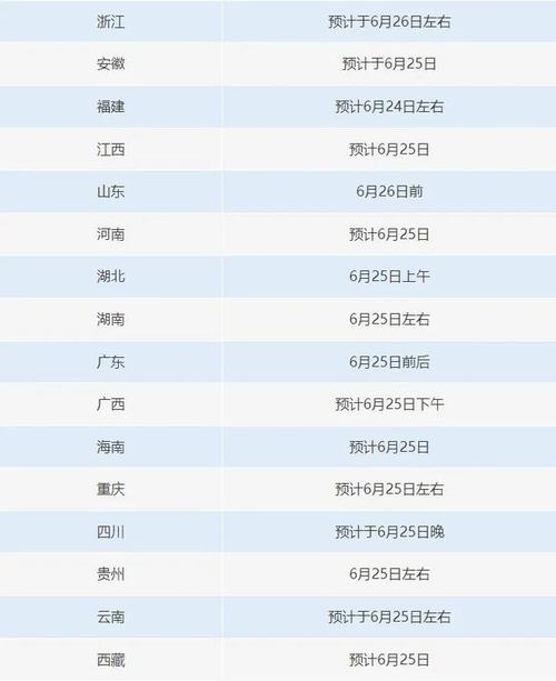 高考分数线一般什么时候公布