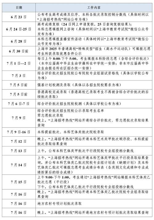 高考分数线什么时候公布贵州？贵州高考分数线啥时候出？