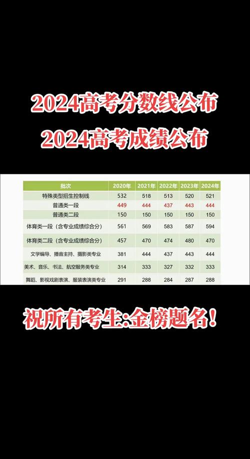 高夸分数什么时候出来