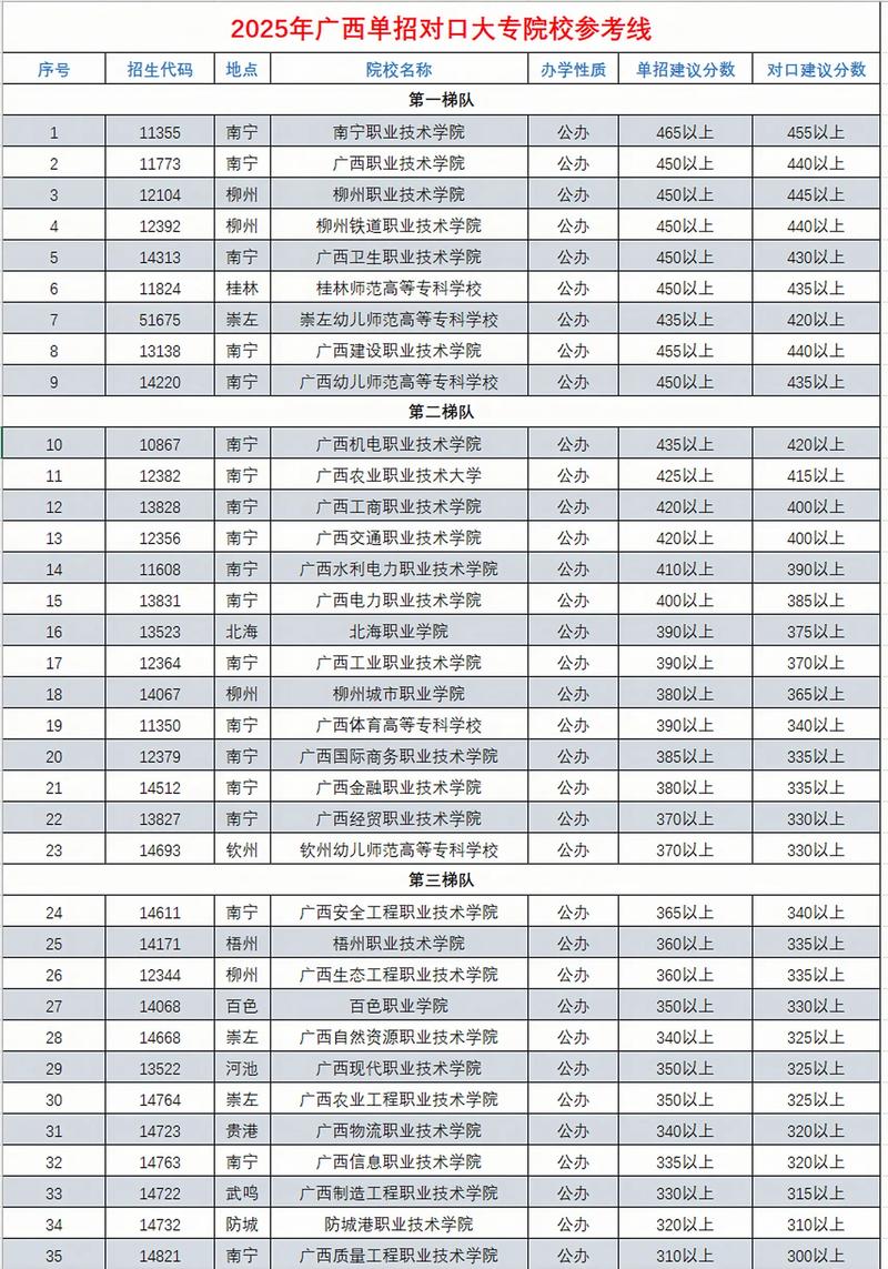 2025最低录取分数线是多少，2025年中考最低录取分数