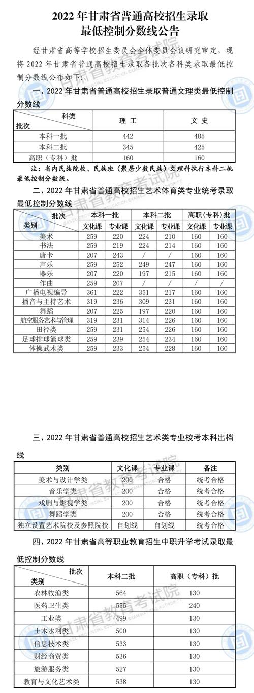 甘肃高考分数线2024一本,二本,专科分数线？2021年甘肃高考分数线一本和二本分数线多少?？