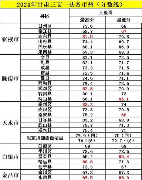 预计2024甘肃高考多少能上一本和二本