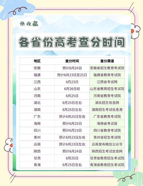 高考分数线查询，高考分数线查询系统