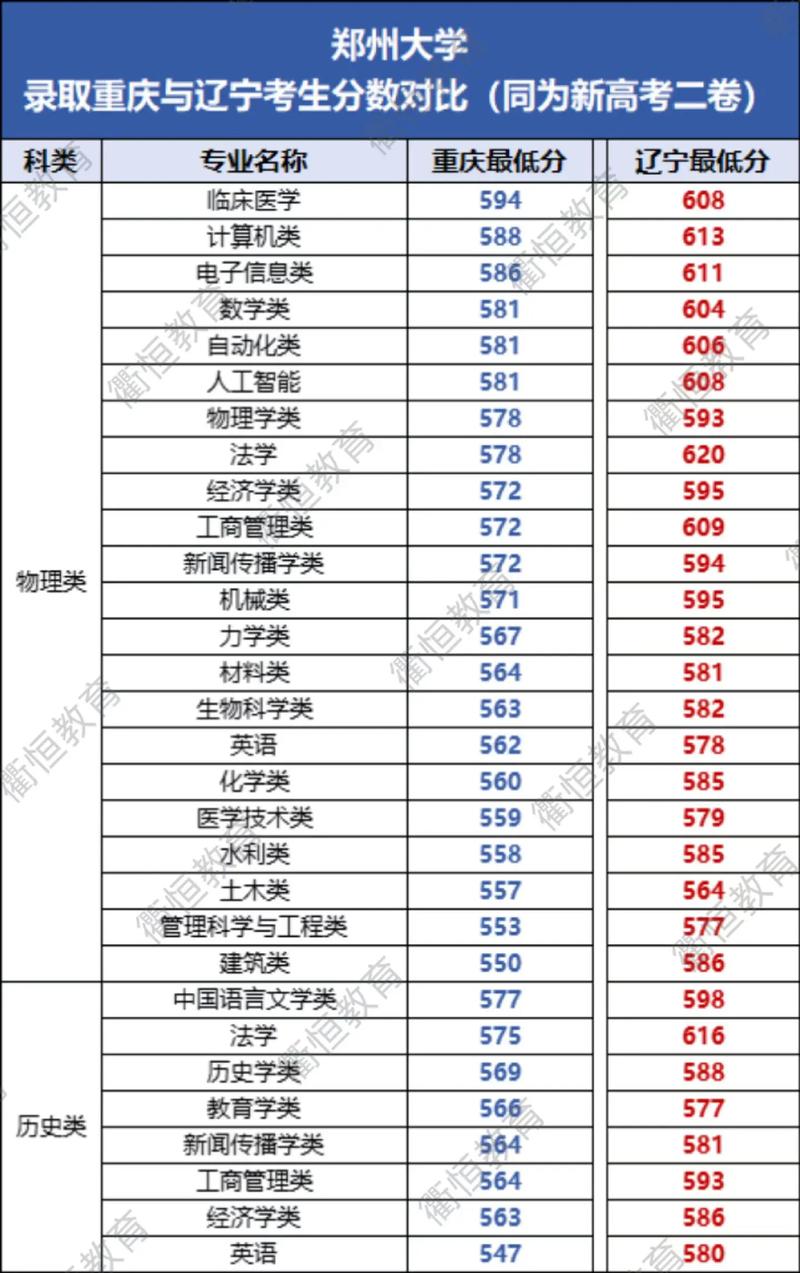 2024年全国哪个省份高考分数线比较高