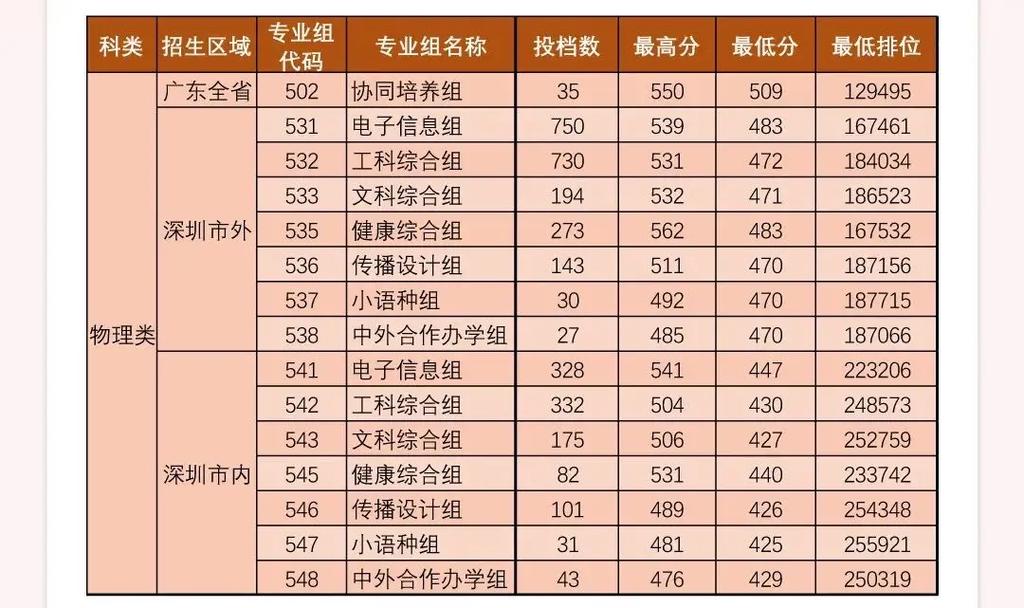 河南2025高考分数线预估