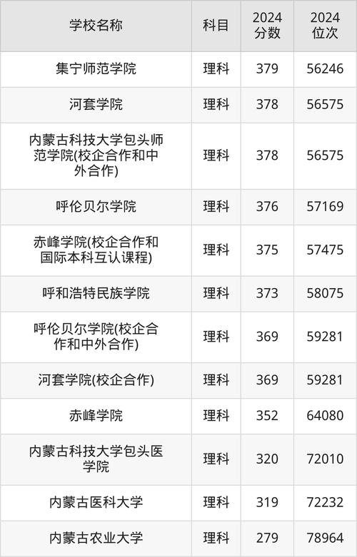 2025二本线大概多少分，2025天津二本线大概多少分