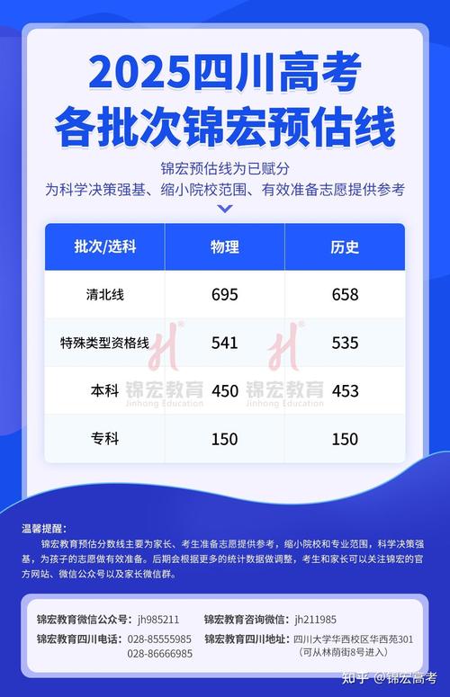 2025江西二本线大概多少分