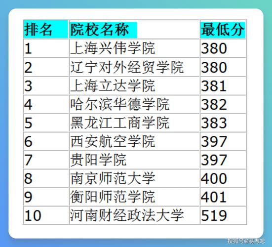 2025年河北预估本科线