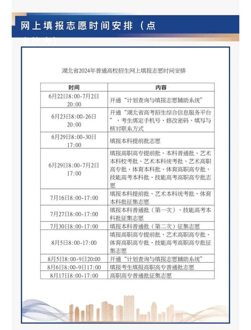 高考填志愿可以填几个专业组，高考志愿填报能填几个学校几个专业