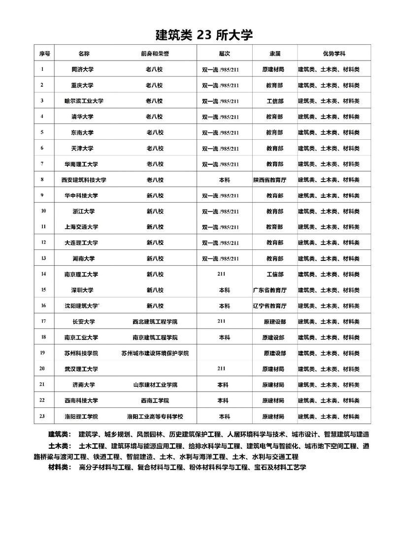 高考一个学校可以报几个专业组