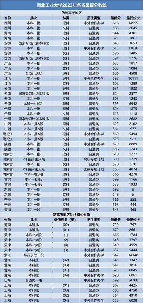 2021年高考各学校录取分数线一本二本？2021年高考各高校录取分数线一本二本？