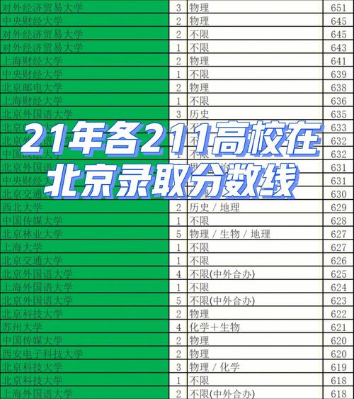 2021年高考各大学录取分数线