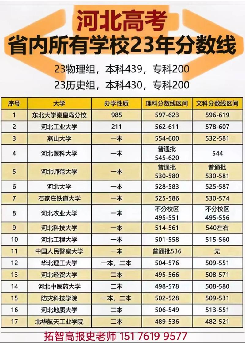 分数线2021一本,二本,专科，全国分数线2021一本,二本,专科？