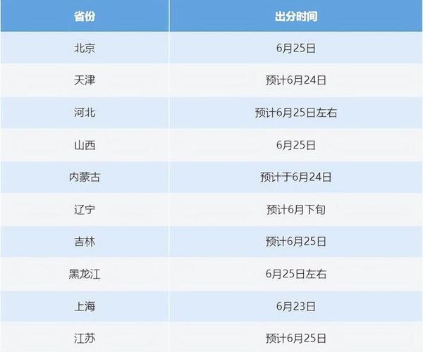 查分高考时间